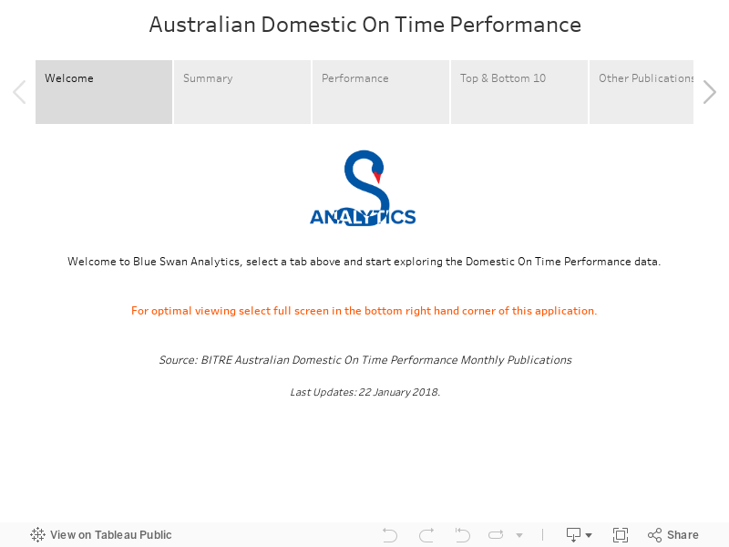 Australian Domestic On Time Performance