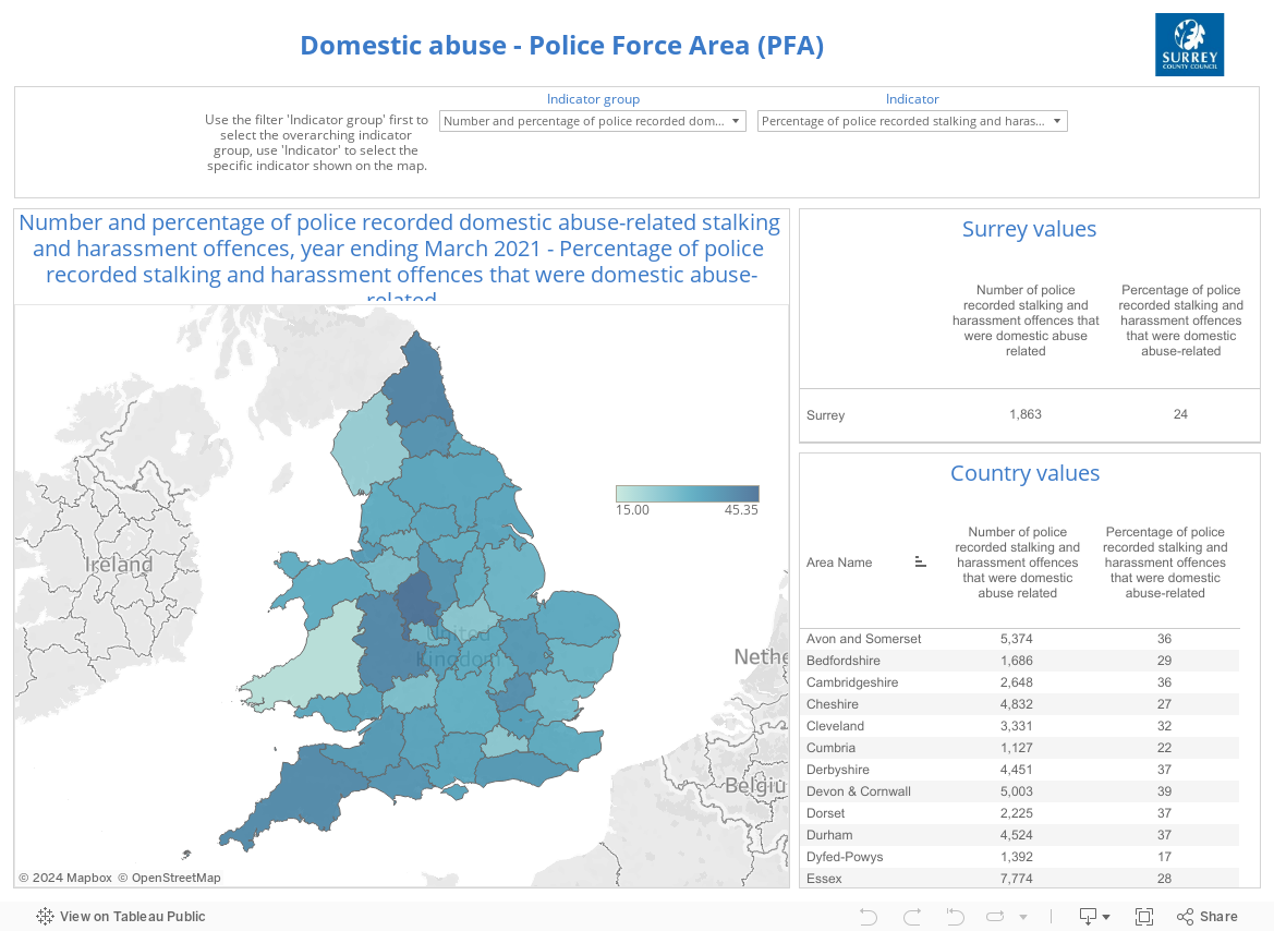 Domestic abuse - Police Force Area (PFA) 