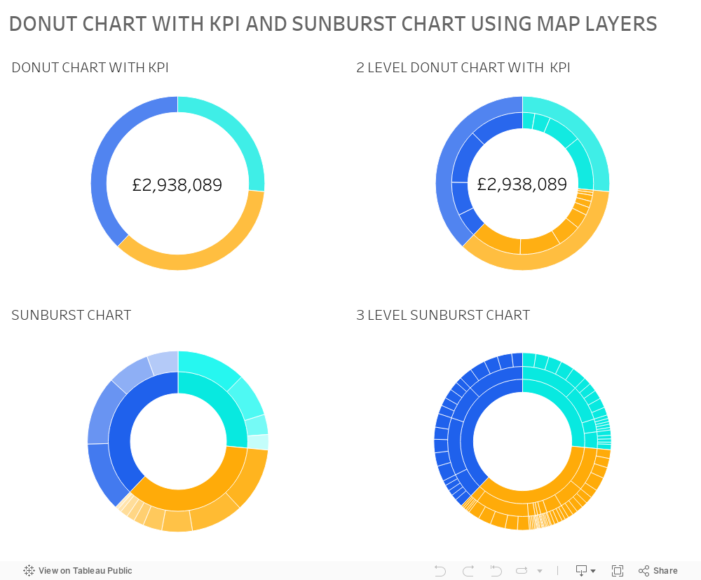 Map Layers for charts 