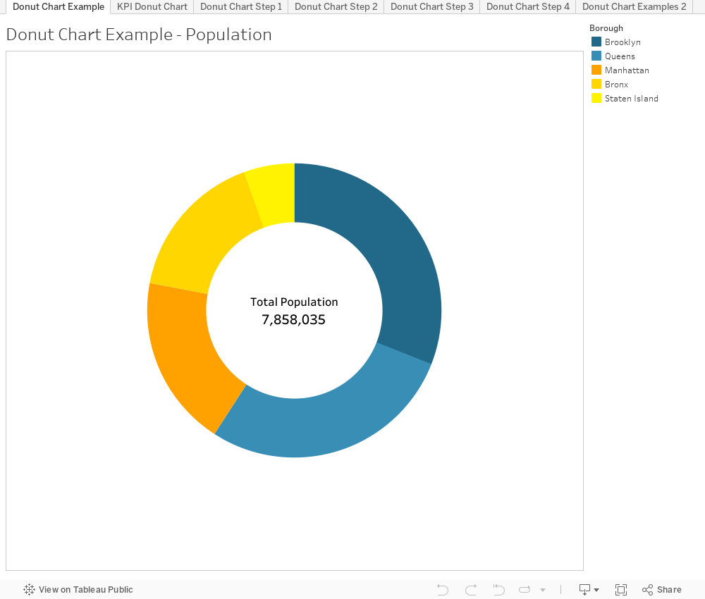 Stacked Donut Chart Tableau