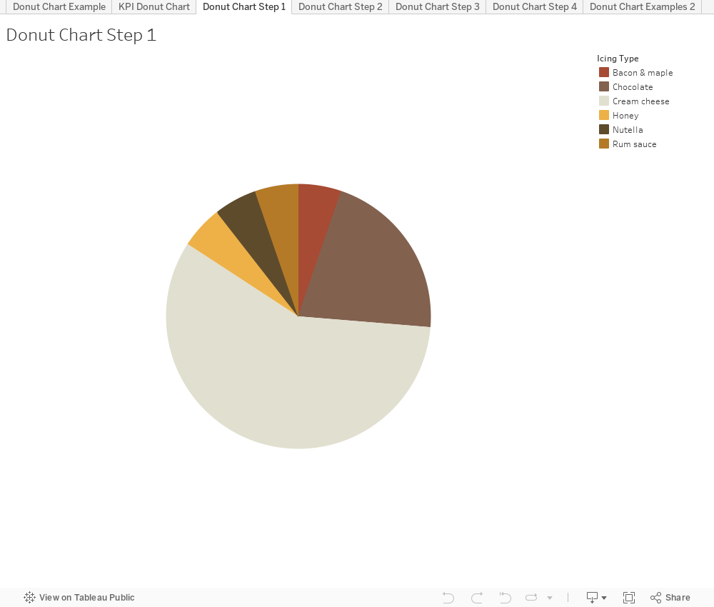 Stacked Donut Chart Tableau