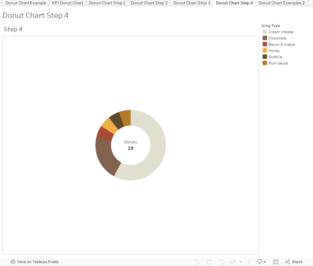 Tableau Donut Chart Kpi