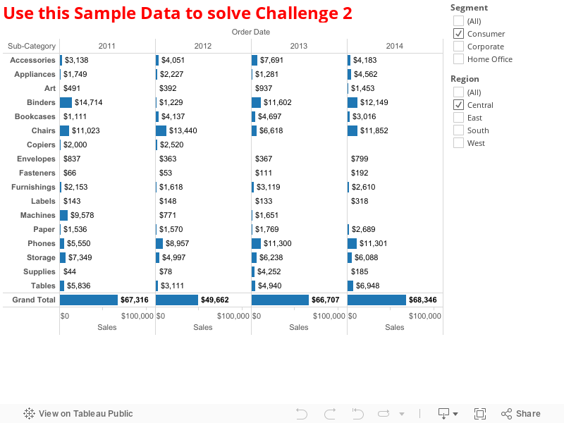 Use this Sample Data to solve Challenge 2 