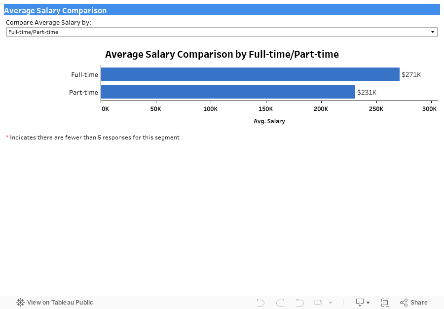 Average Salary Comparison 
