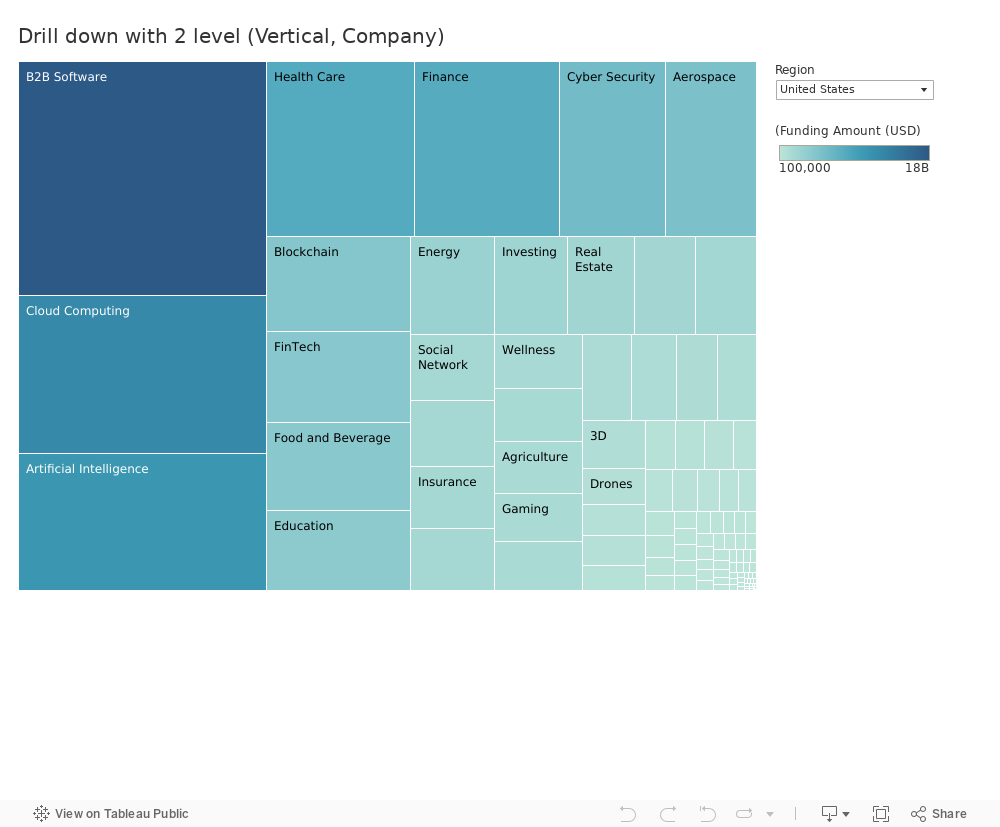 Dashboard 4 