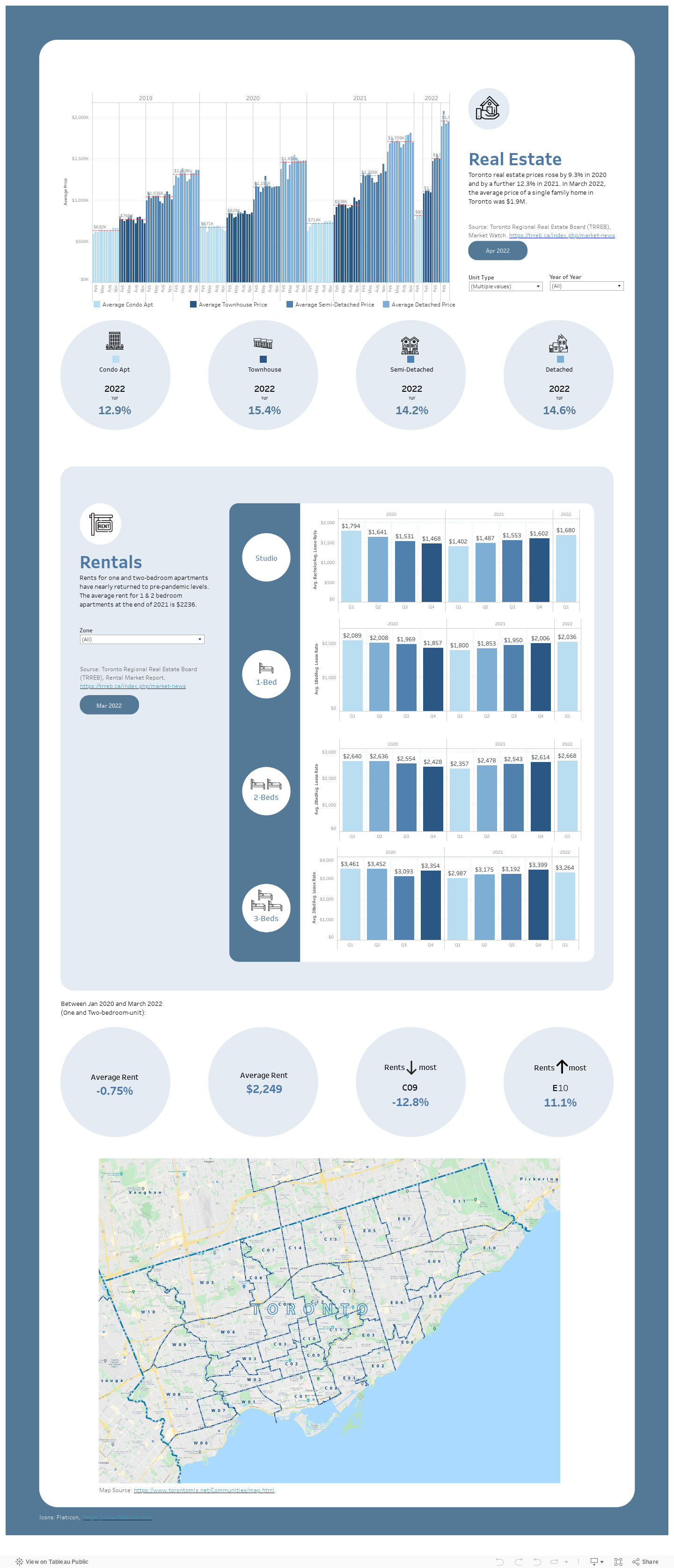 Housing Dashboard 