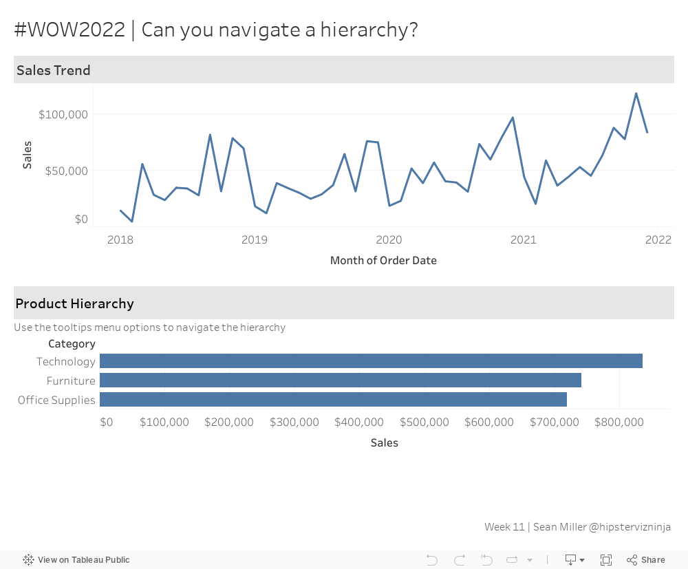 #WOW2022 | Can you navigate a hierarchy? 