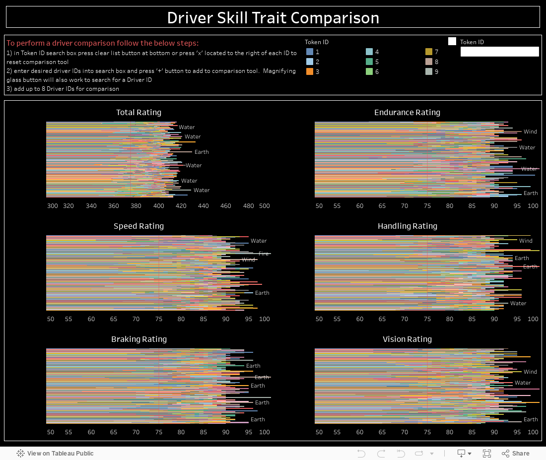 Driver Skill Trait Comparison 