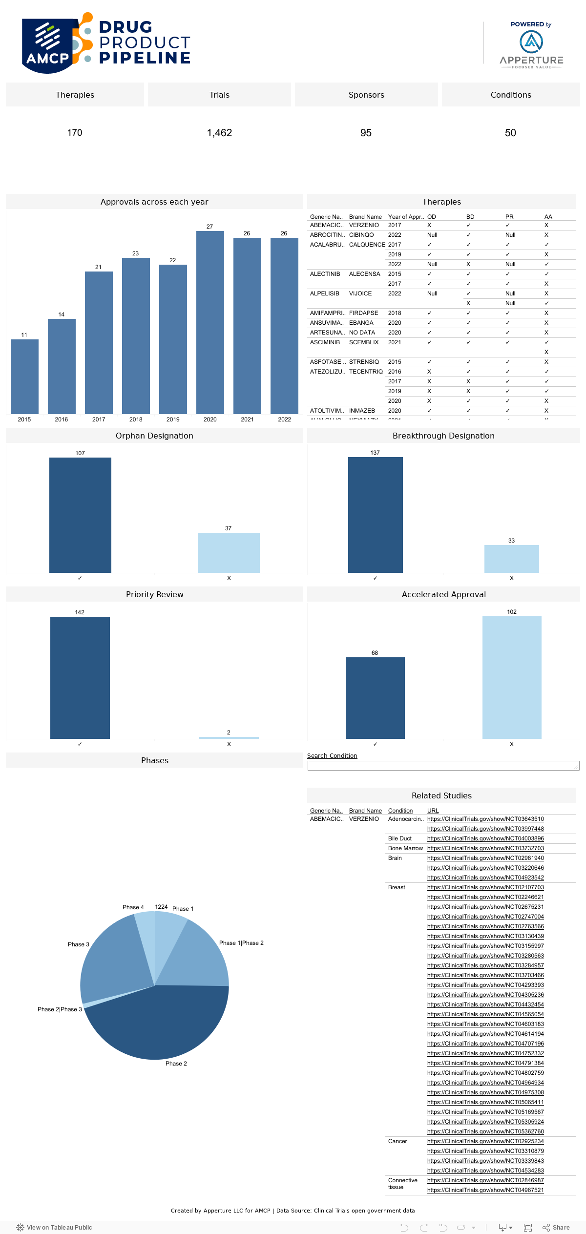 Pipeline Tracker 