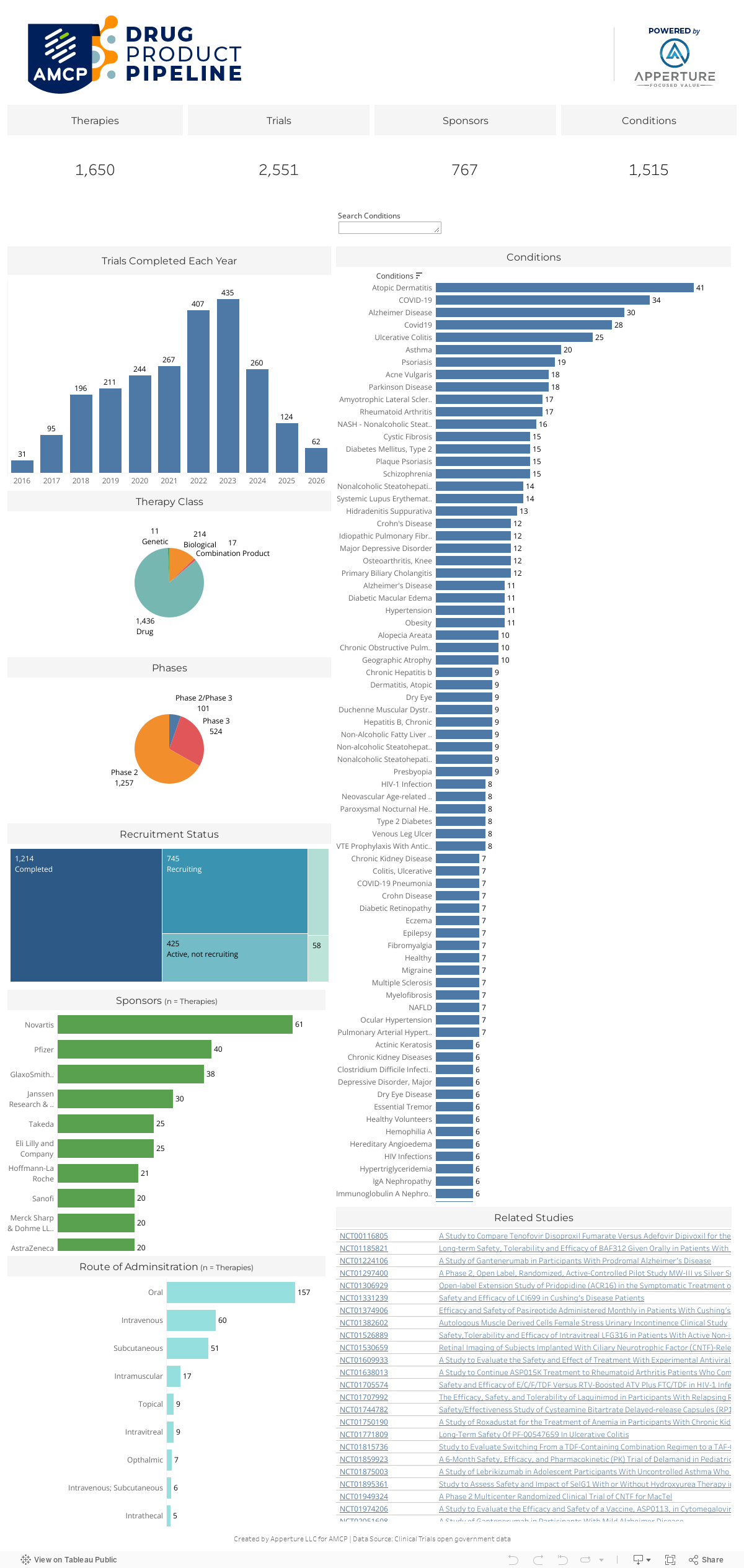 Pipeline Tracker 