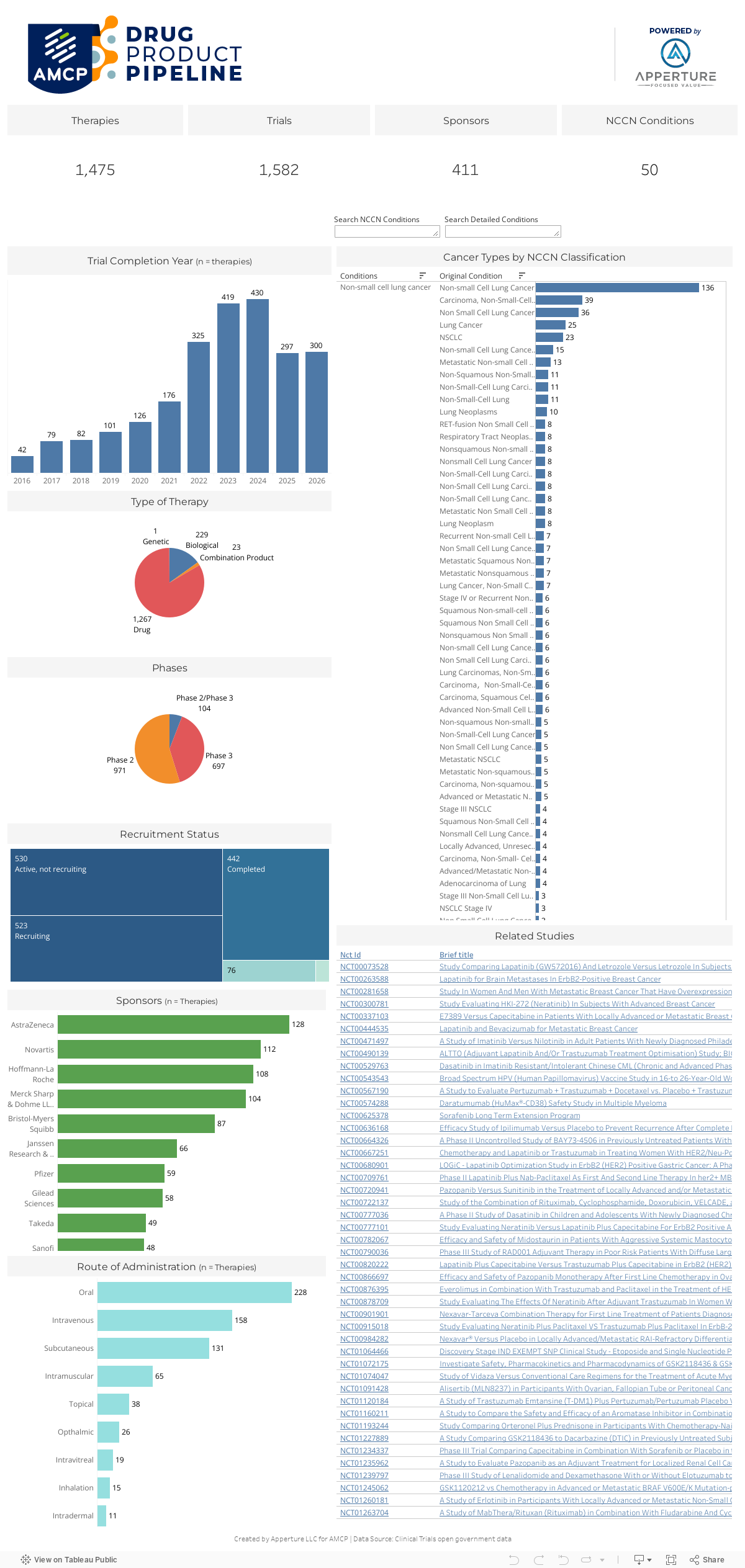 Pipeline Tracker 