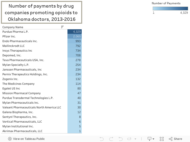Number of payments by drug companies promoting opioids to Oklahoma doctors, 2013-2016 