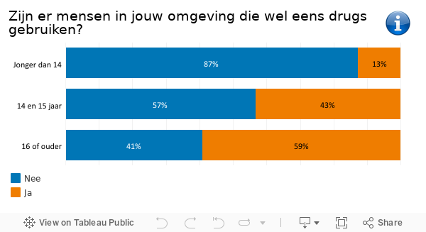 Omgeving 