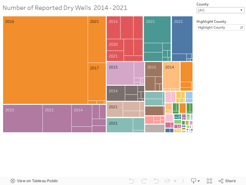 Number of Reported Dry Wells  2014 - 2021 