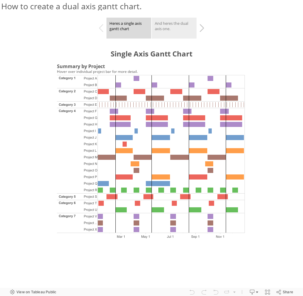 How To Create Gantt Chart In Tableau
