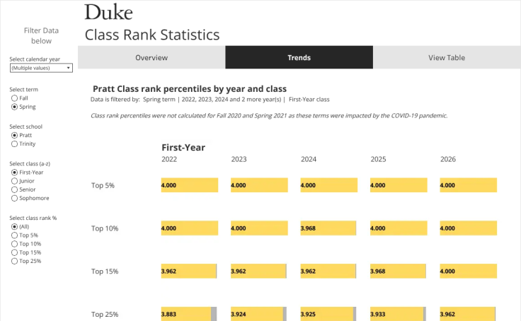 Workbook thumbnail, Duke Class Rank Percentiles