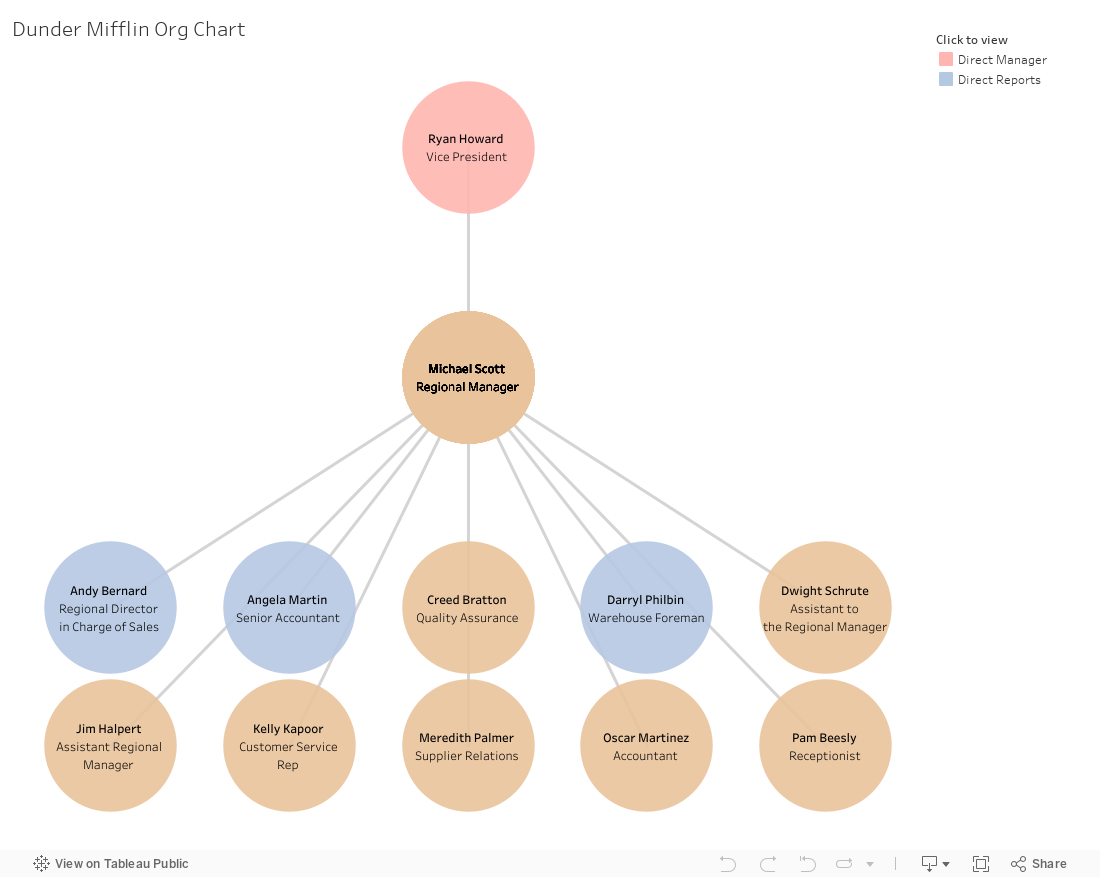 Tableau Org Chart