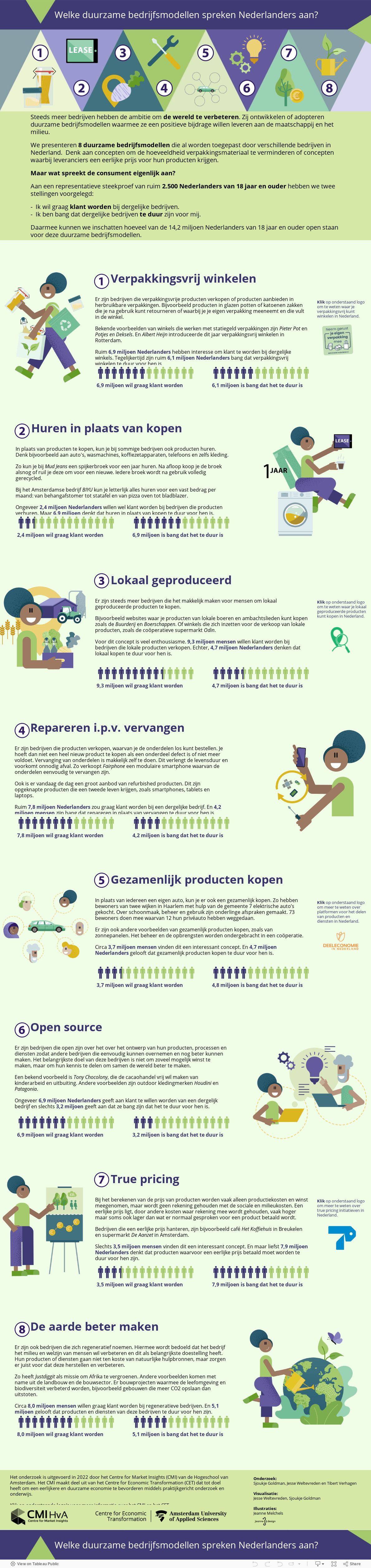 Duurzame-Business-Modellen-in-Nederland 