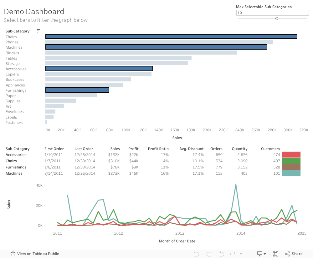 Demo DashboardSelect bars to filter the graph below 