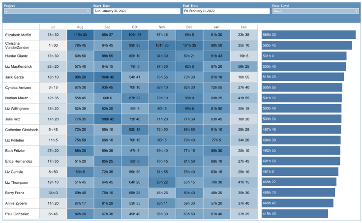 Call Centre Dashboard Image
