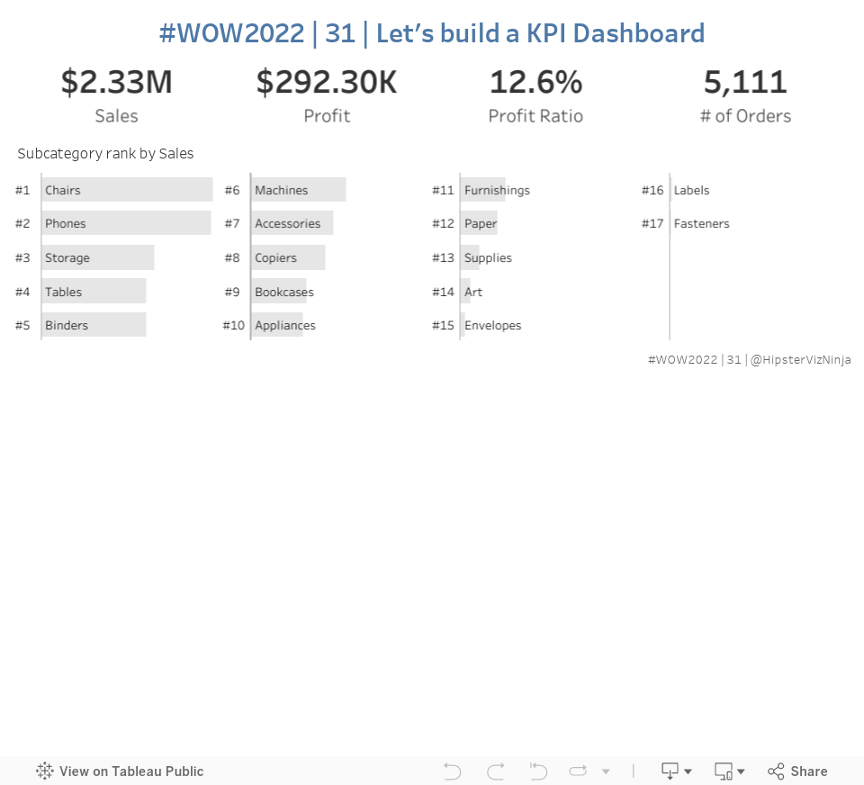 #WOW2022 | 31 | Let's build a KPI Dashboard 
