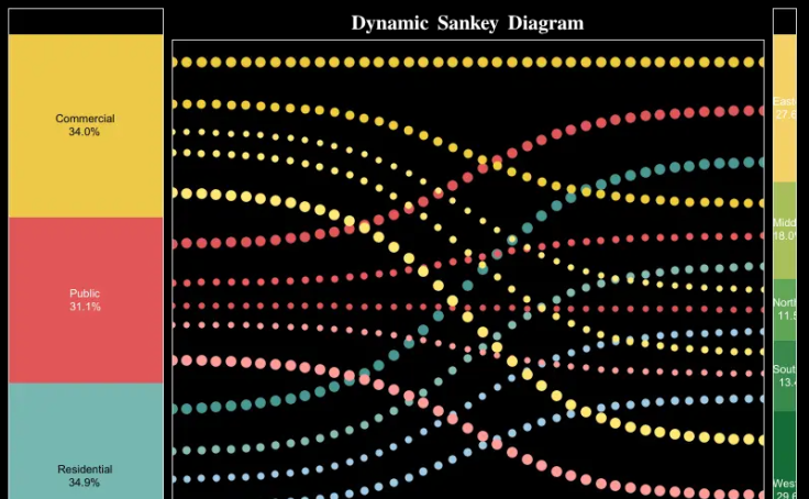 Profile anju.nair8464 Tableau Public