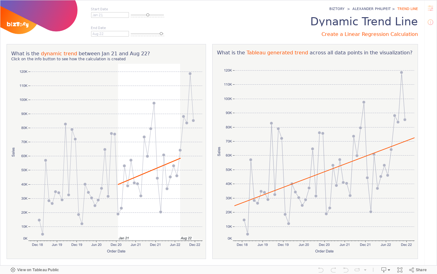 Dynamic Trend Line | Tableau Public