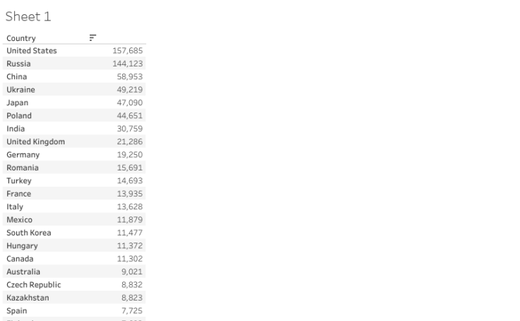 E Learning Tableau