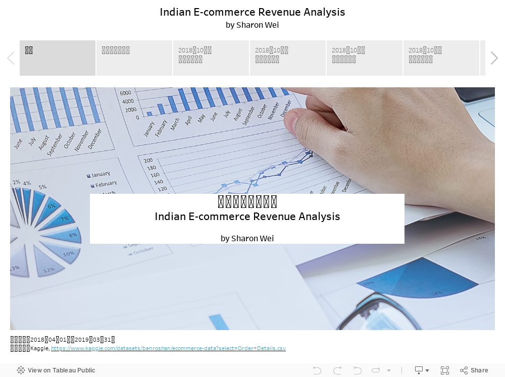 Indian E-commerce Revenue Analysisby Sharon Wei 