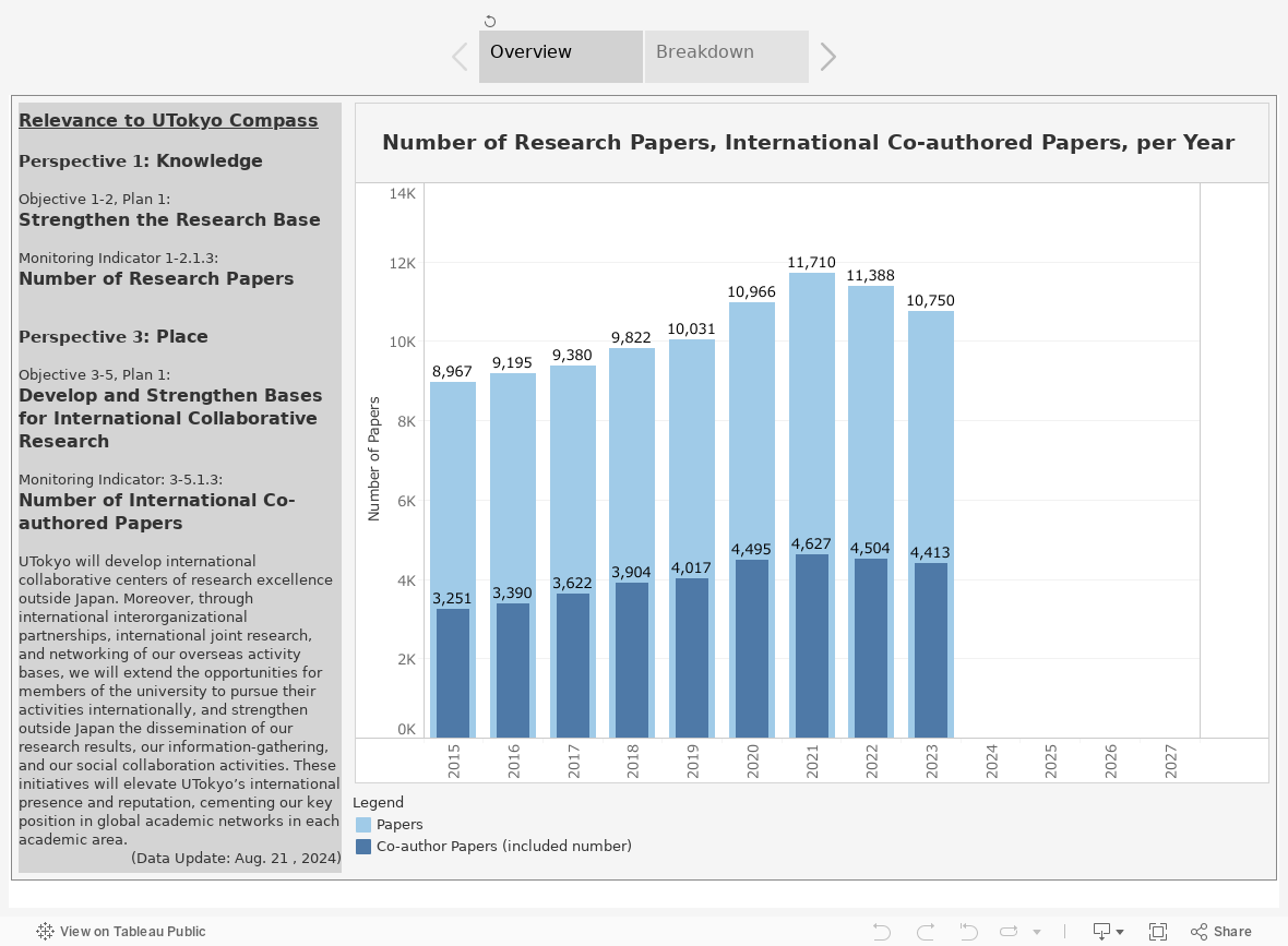 Collaboration Papers 