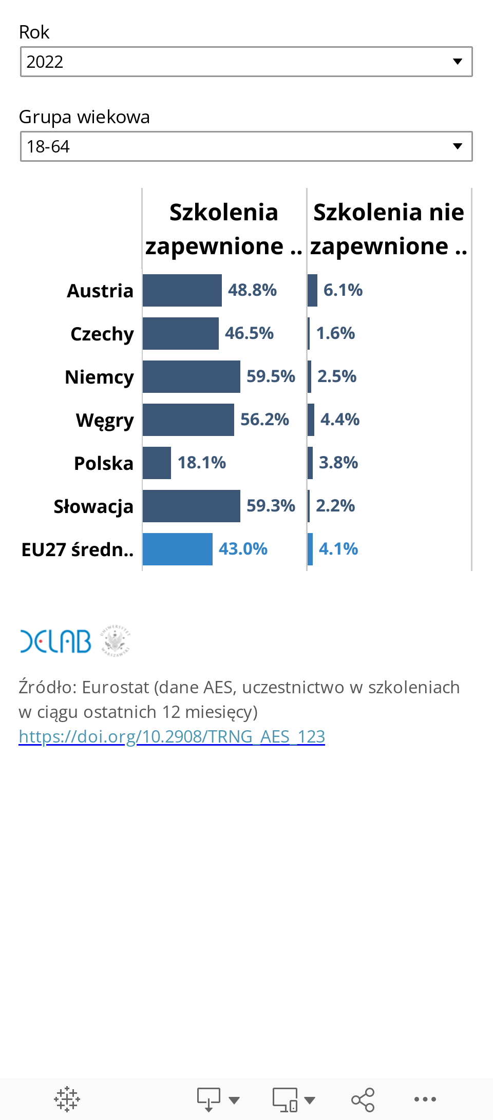 Dashboard 2 