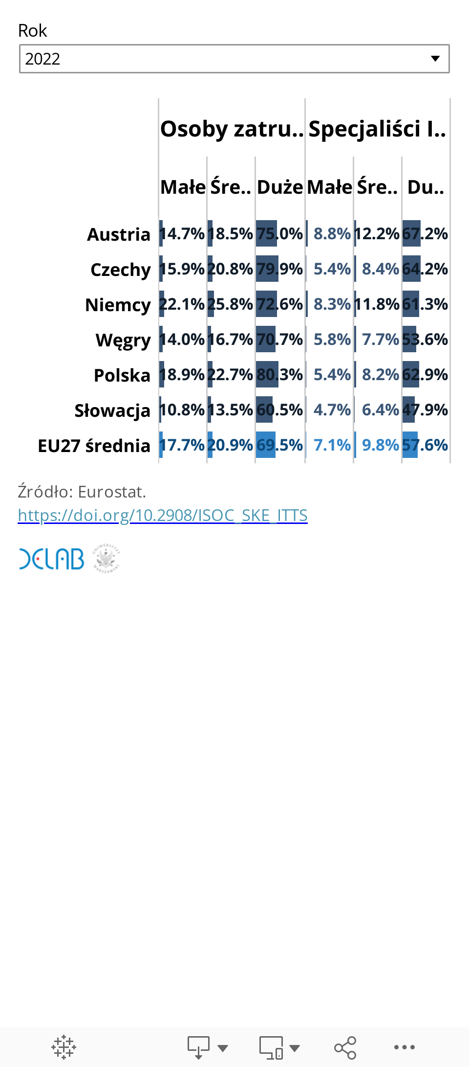 Dashboard 4 