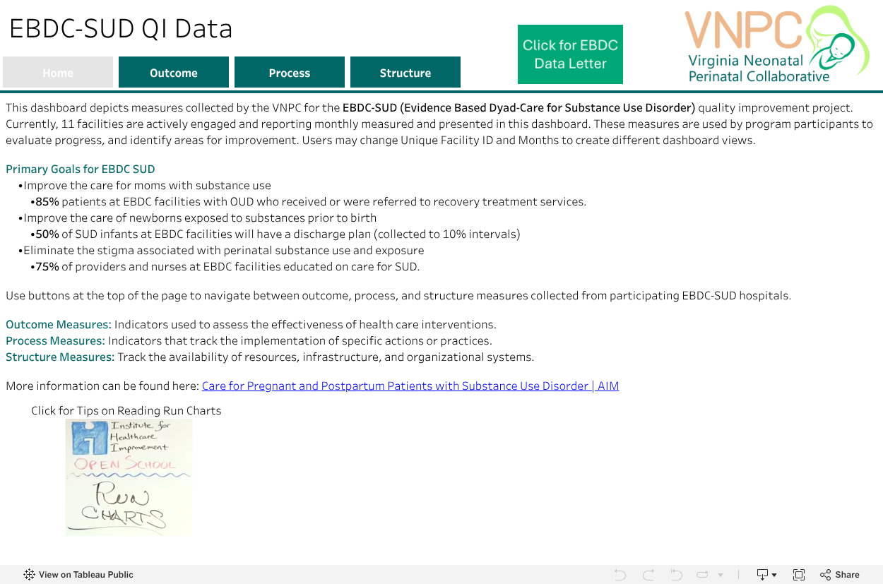 Ebdc Structure EBDC Dashboard – Virginia Neonatal Perinatal Collaborative