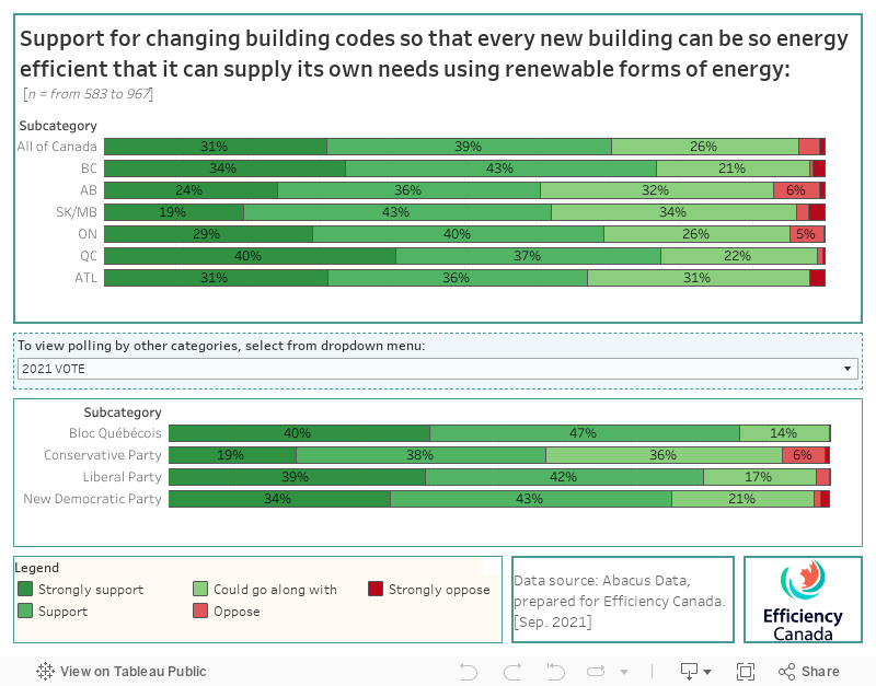 Building Codes Dashboard Standalone (2) 