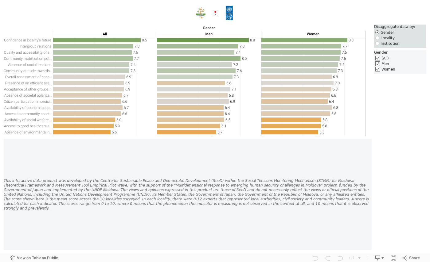 Dashboard_v3 