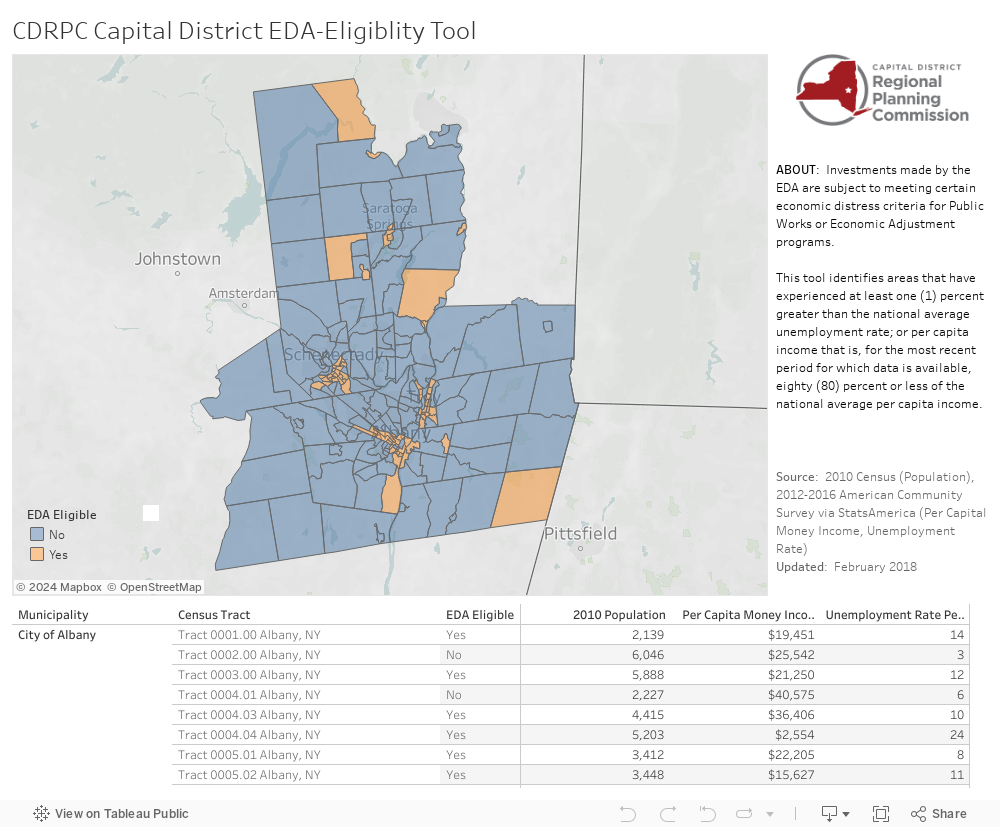CDRPC Capital District EDA-Eligiblity Tool 
