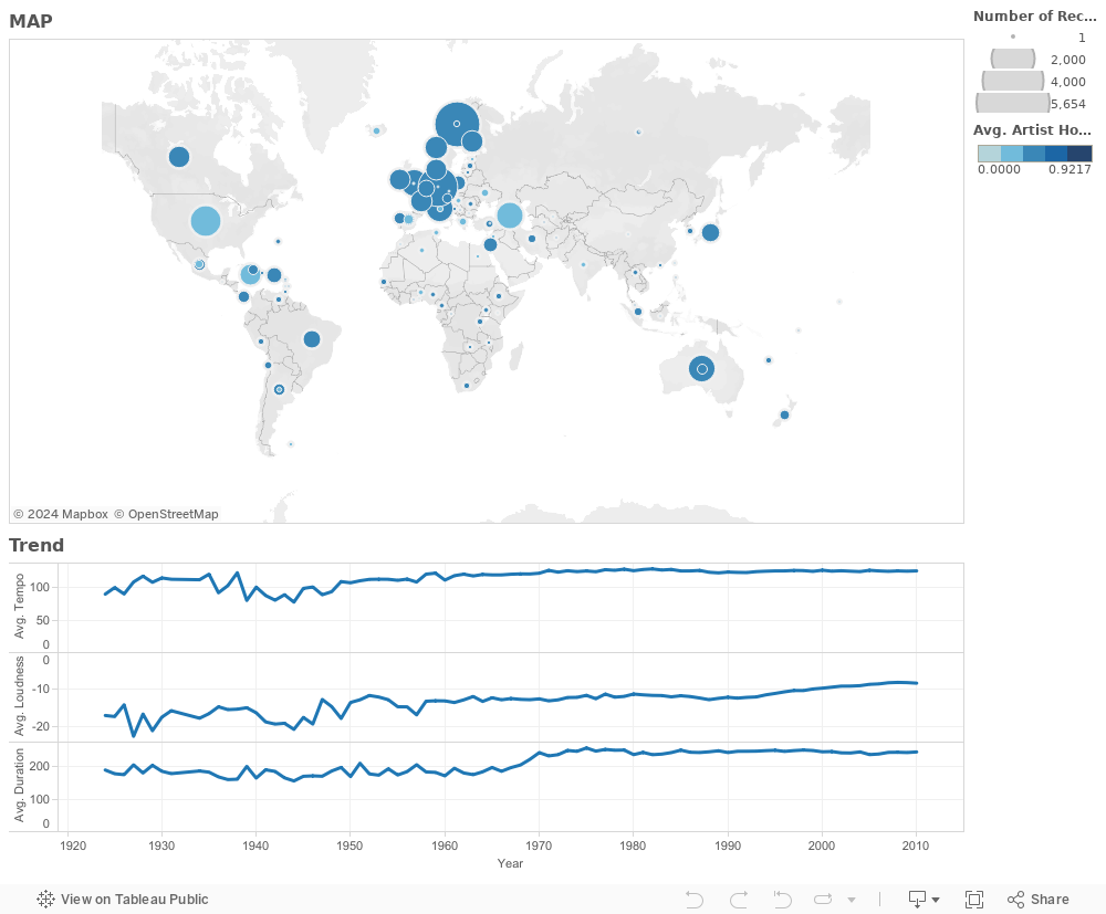 Dashboard 1 