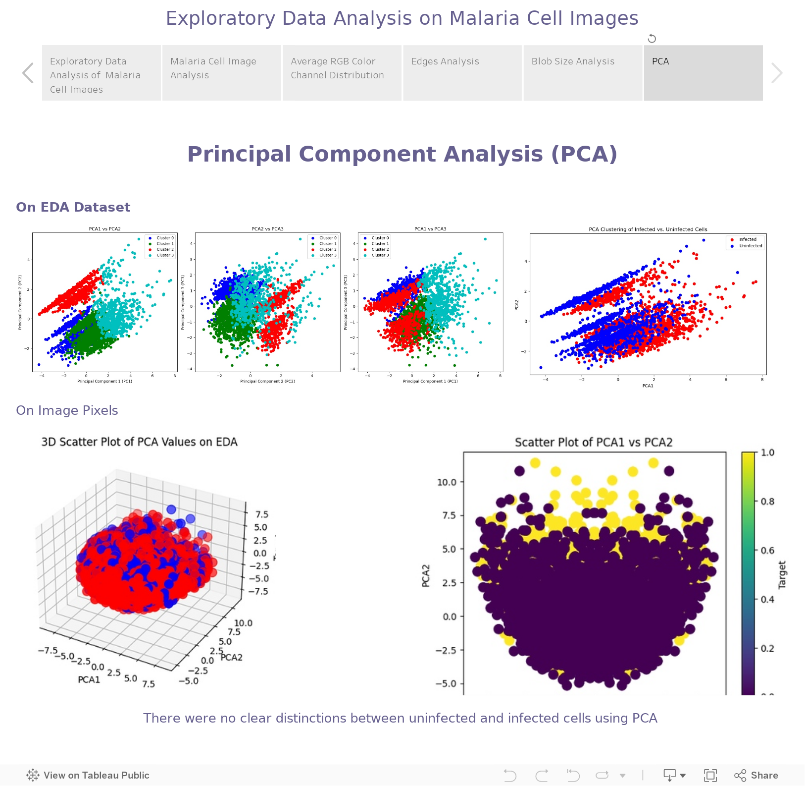 Exploratory Data Analysis on Malaria Cell Images 