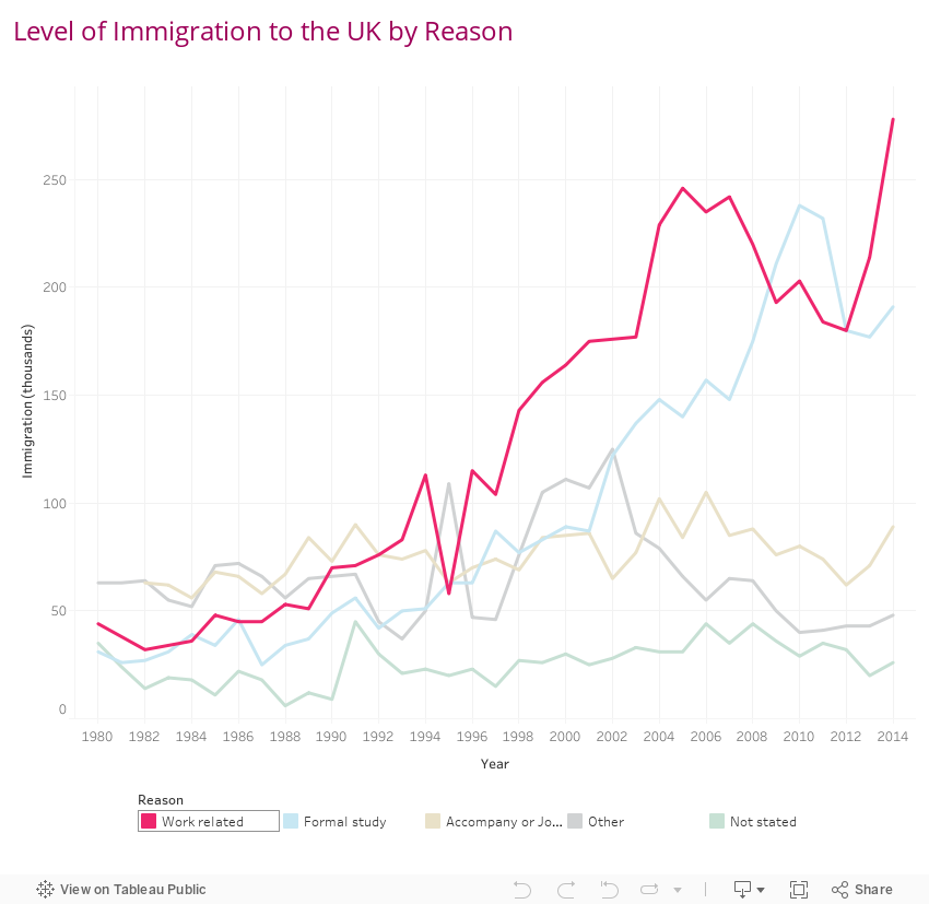 11 Immigration Reason 
