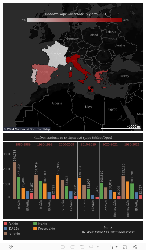 EFFIS - Burnt areas (Southern Europe 1980-2021) 