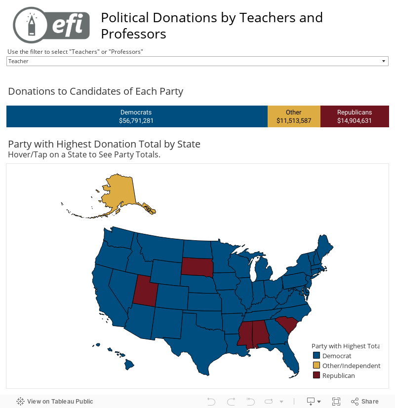 Political Donations by Teachers and Professors 