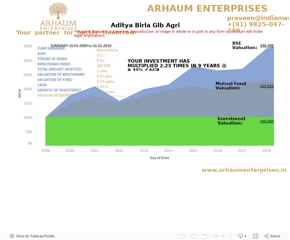 Aditya Birla Glb Agri 