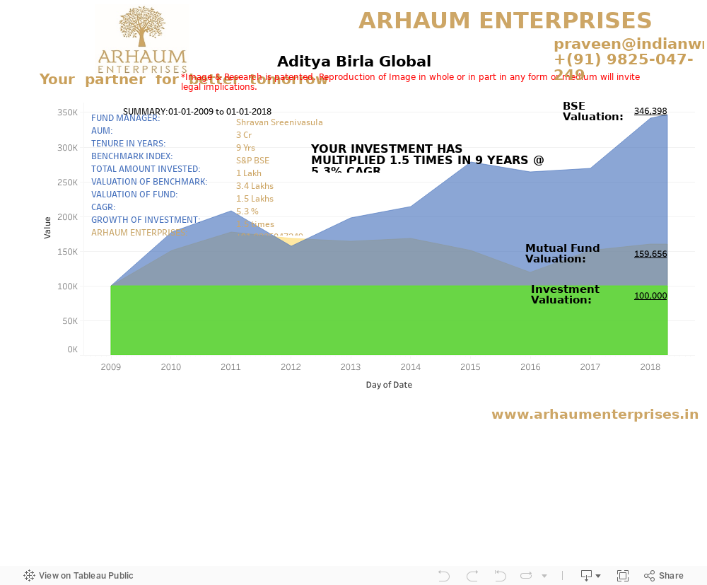 Aditya Birla Global 