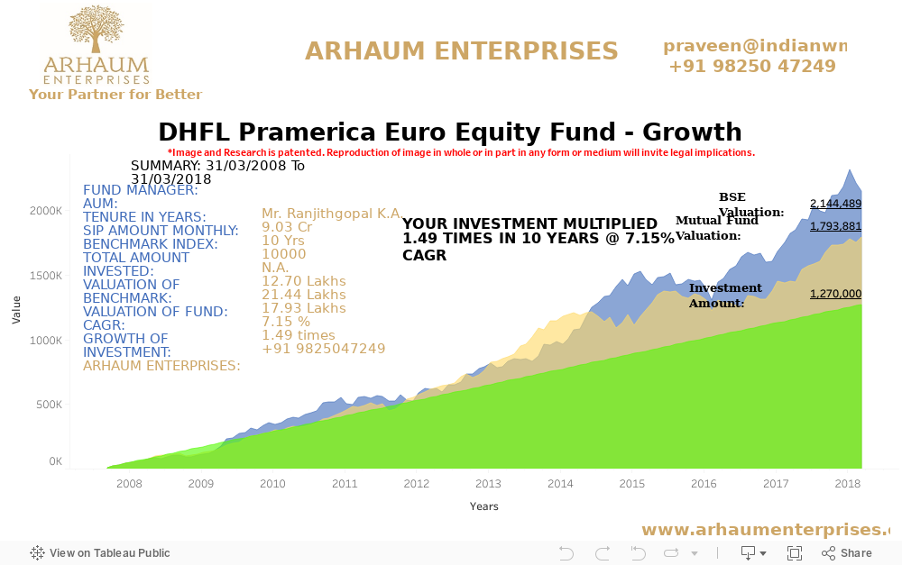 Dashboard 1 