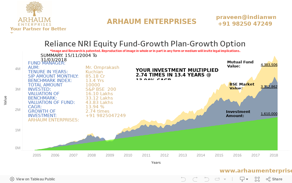 Dashboard-Reliance NRI 