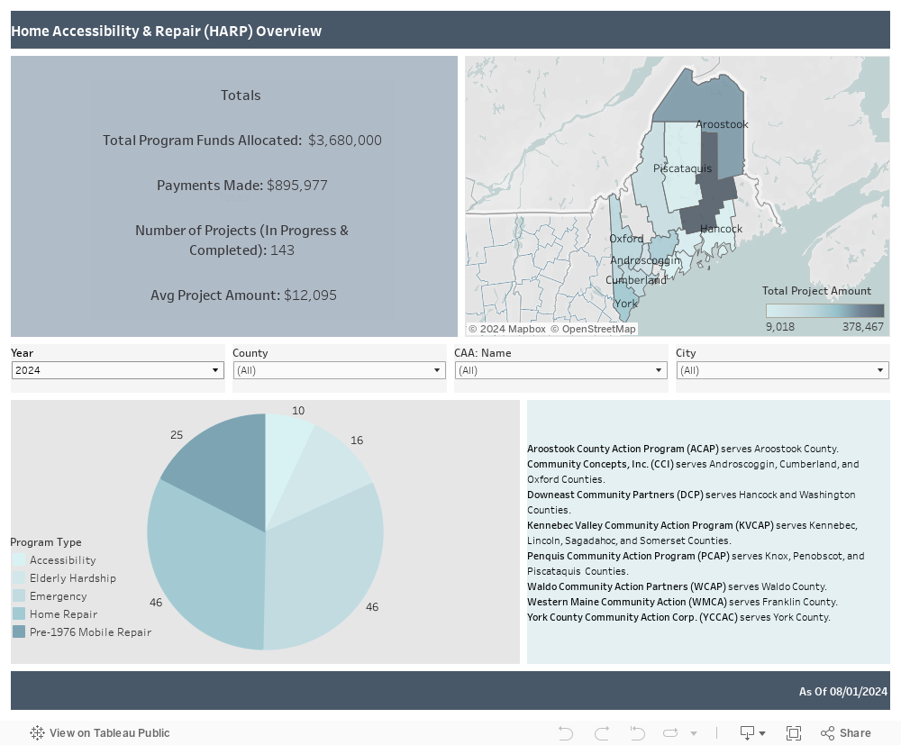 Dashboard 1 