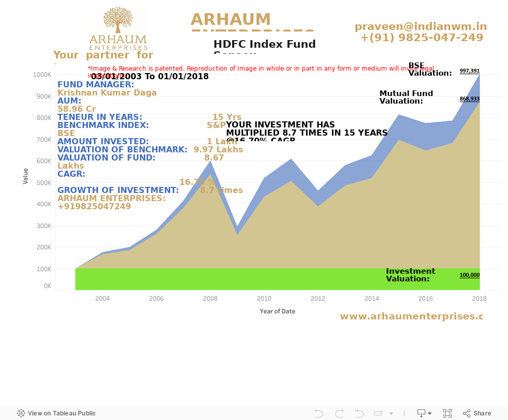 Dashboard 1 