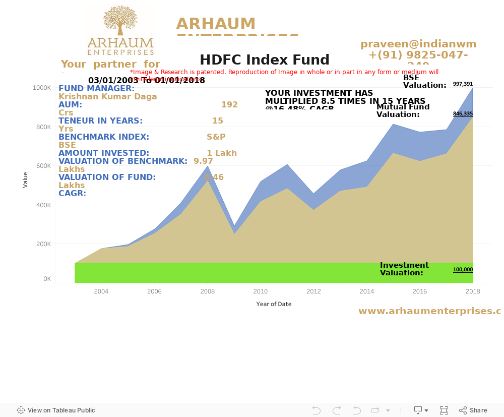 Dashboard 1 