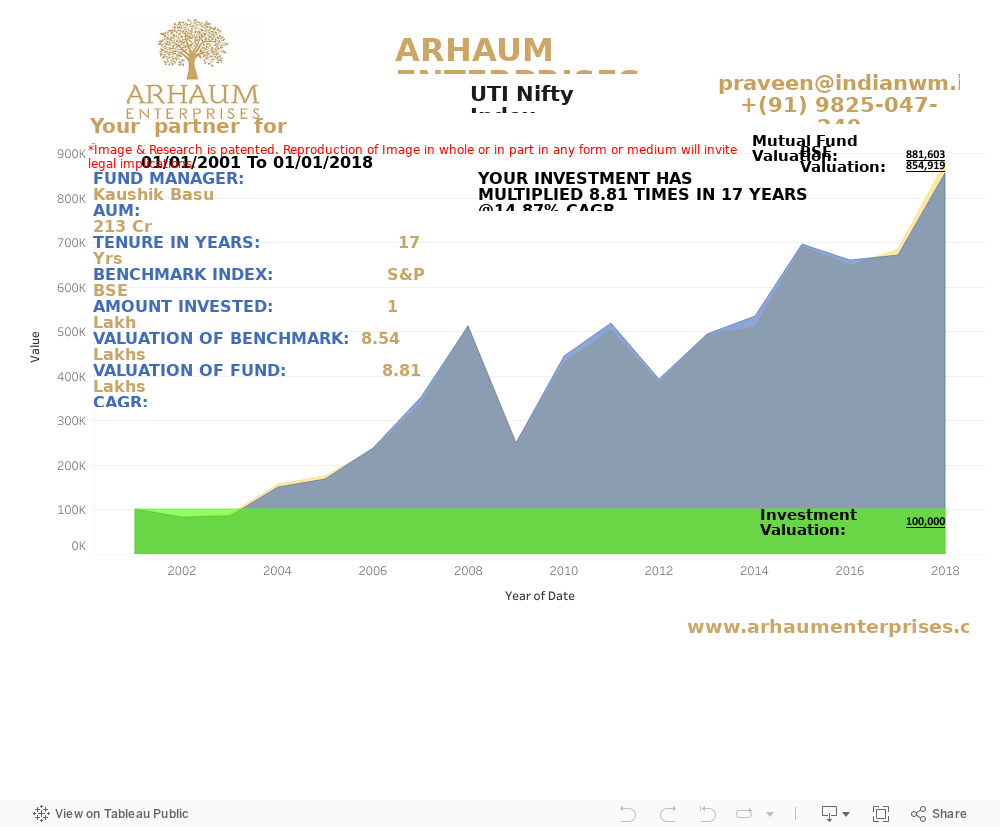 Dashboard 1 