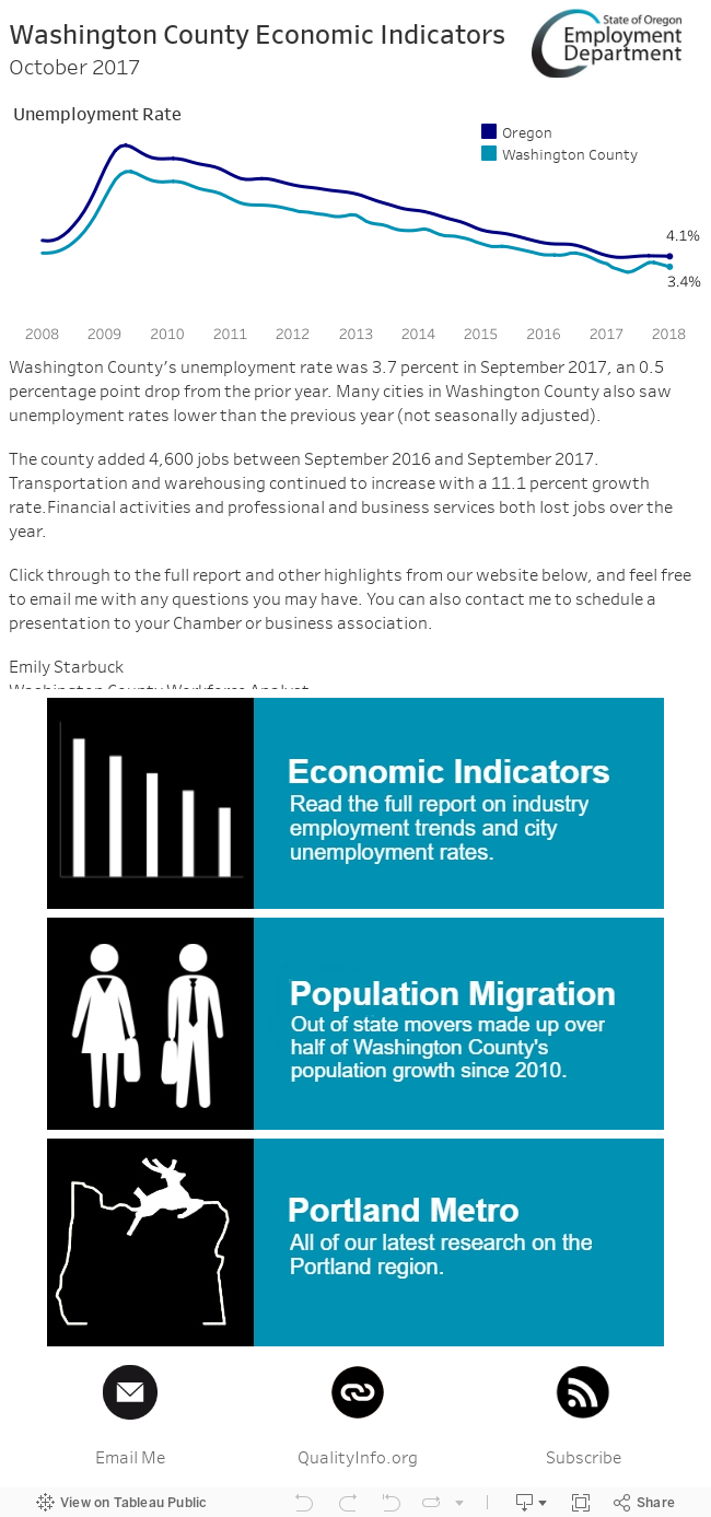 Washington County Economic IndicatorsAugust 2017 